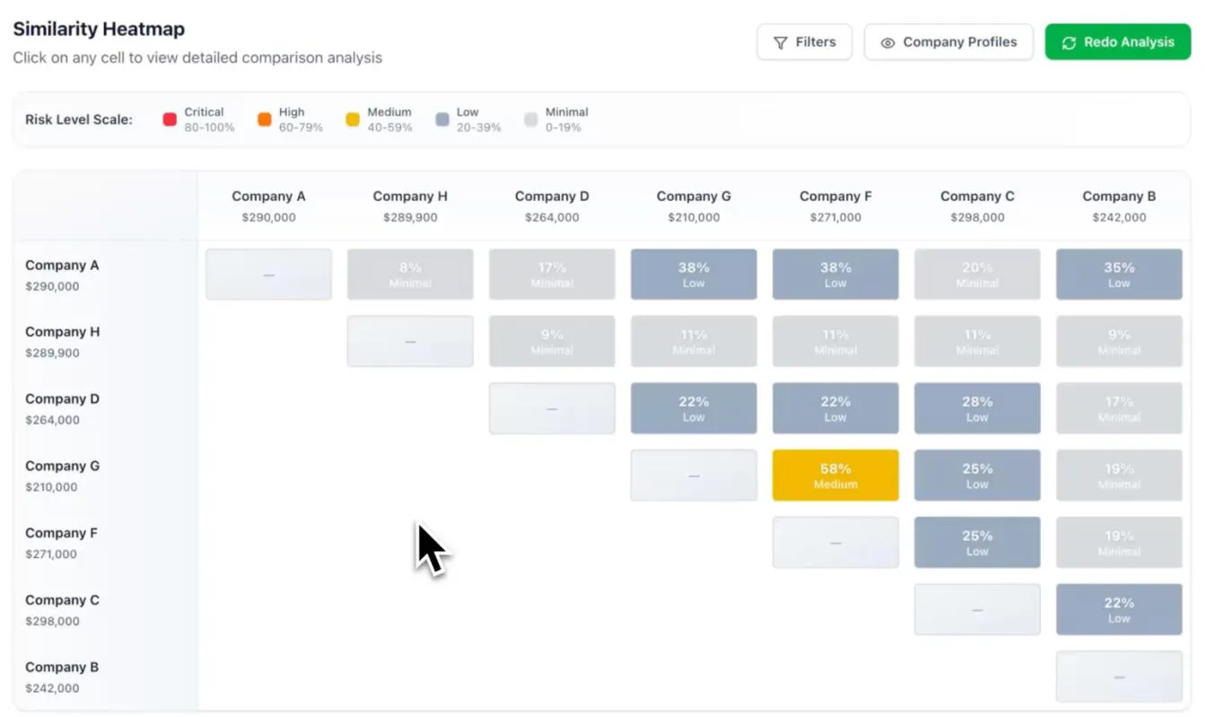 BidTrust similarity heatmap dashboard