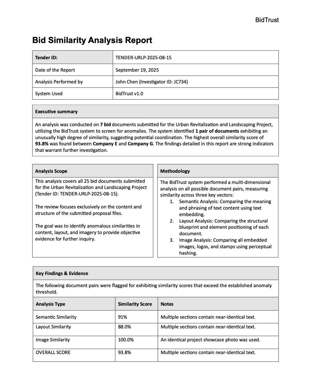 A bid-similarity analysis report auto-generated by BidTrust